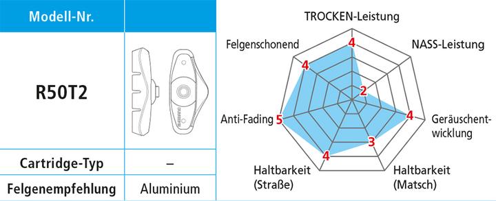 Actual product image Shimano Brake pads BR-6403 5 pair (Shimano, Rubber)