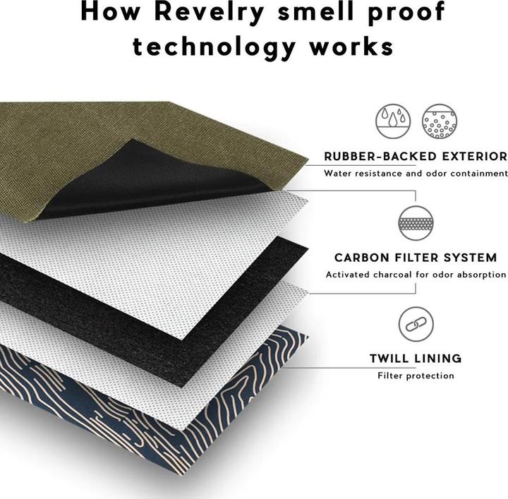Produktbild Revelry The Overnighter (28 l)
