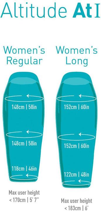 Produktbild Sea To Summit Altitude I (200 cm)