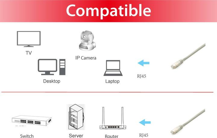 Actual product image equip Patch cable (S/FTP, CAT6a, 0.50 m)