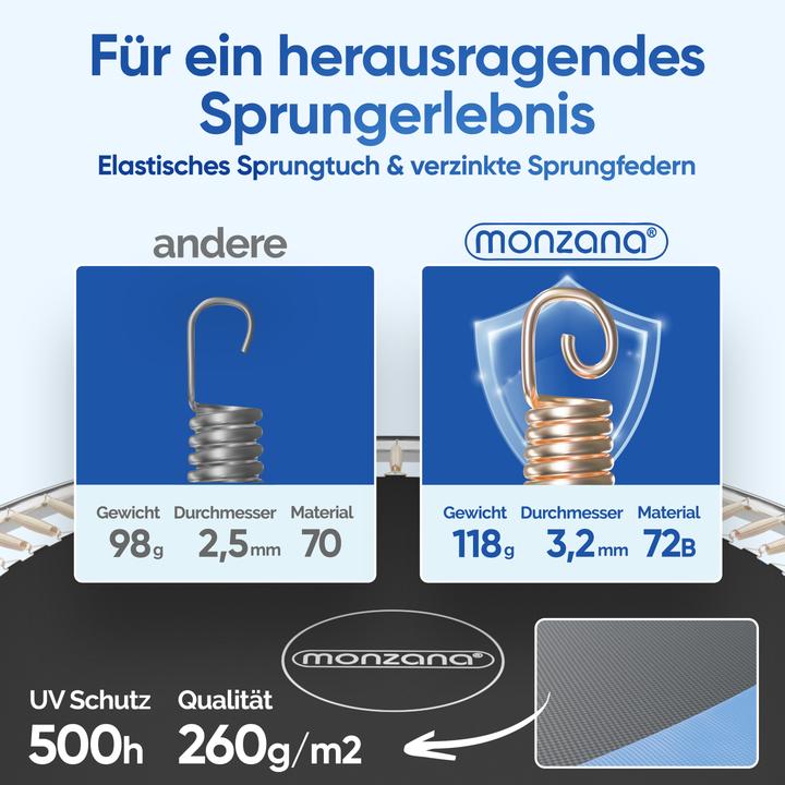 Produktbild Monzana Trampolin (305 cm)