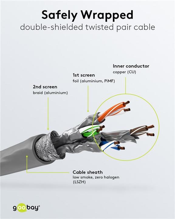 Productafbeelding Goobay Netwerkkabel (S/FTP, CAT6a, 305 m)
