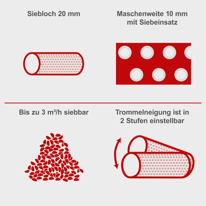Produktbild Scheppach RS 400