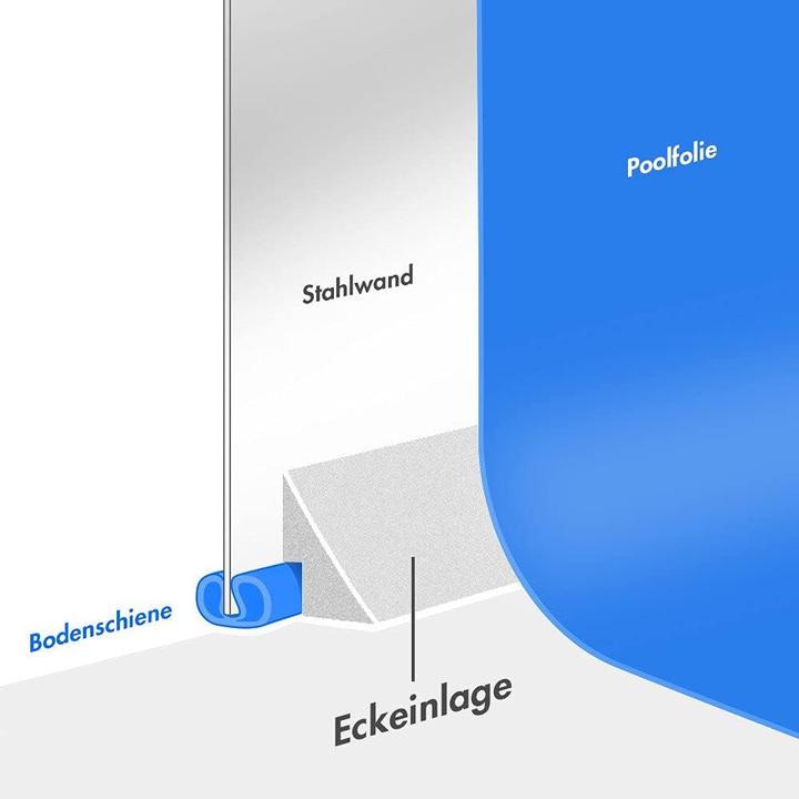 Produktbild Steinbach Pool-Eckeinlagen für Ovalbecken