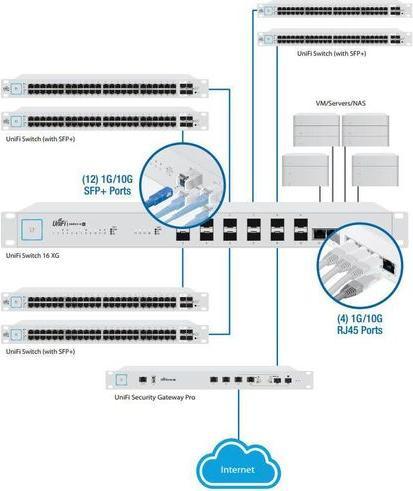 Actual product image Ubiquiti Unifi Switch US-16-XG (16 Ports)