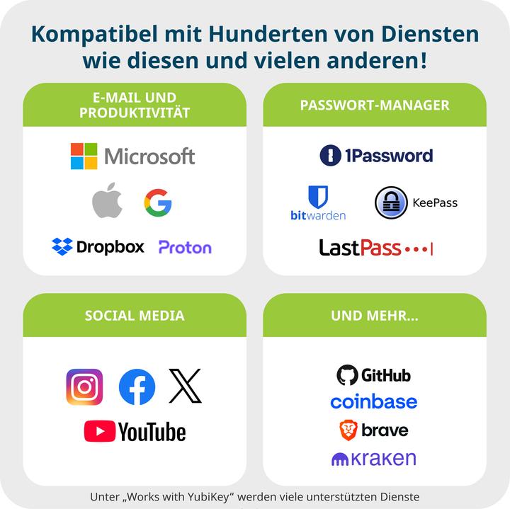 Image du produit Yubico YubiKey 5 NFC