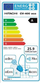 Energy Label Hitachi 900w Cv-400eco