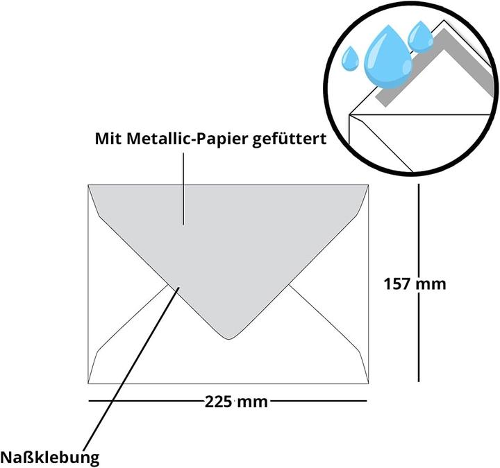 Image du produit Neuser Papier Enveloppes DIN C5 (C5, 100 x)