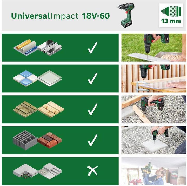 Actual product image Bosch Home & Garden UniversalImpact 18V-60 (Rechargeable battery operated)
