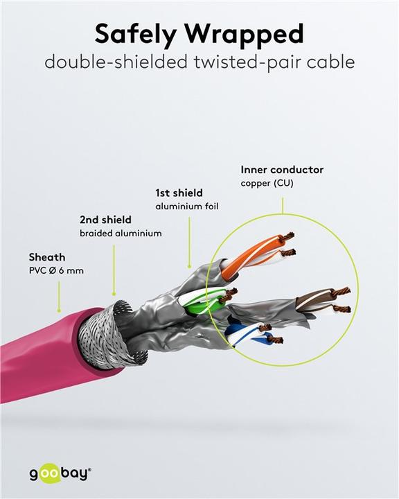 Immagine prodotto Goobay Cavo di rete (S/FTP, CAT6a, 2 m)