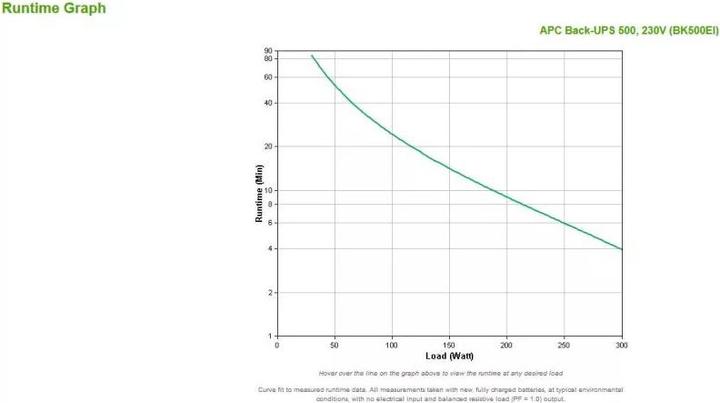 Actual product image APC Back-UPS 500 (500 VA, 300 W, Standby UPS)