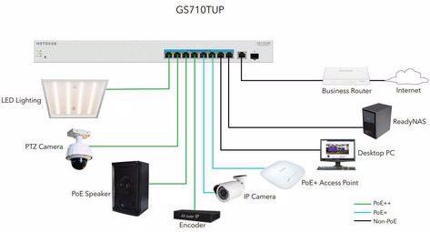Produktbild Netgear 8 Port PoE++ Switch GS710TUP-100EUS (9 Ports)