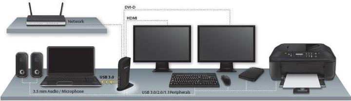Produktbild StarTech Hdmi Dvi Usb 3 (USB-C, 13 Ports)