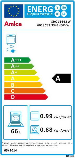 Etichetta energetica Amica SHC 11642 W