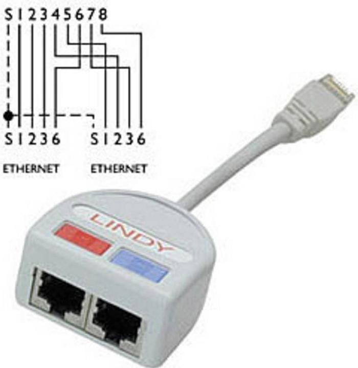 Immagine prodotto Lindy Doppiatore porta UTP, 2 x (RJ45, RJ45 (2x))