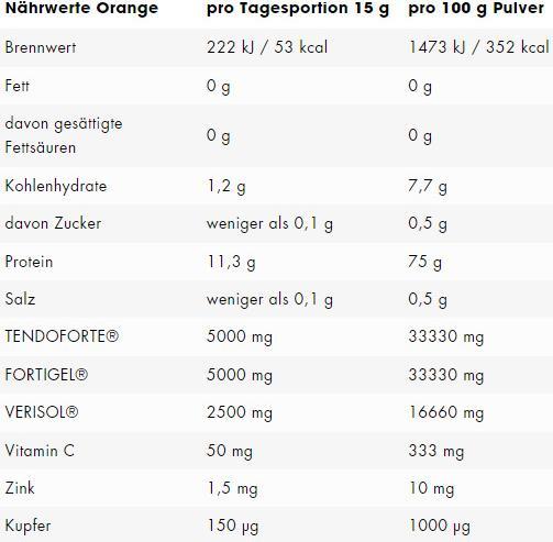 Nährwerte und Zutaten ESN Collagen Peptides (1 Stück, Pulver, 300 g)
