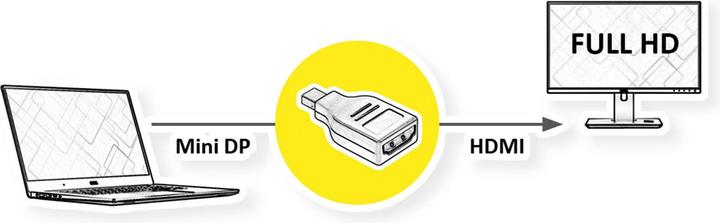 Image du produit Value Mini DisplayPort-HDMI (HDMI, 4.40 cm)
