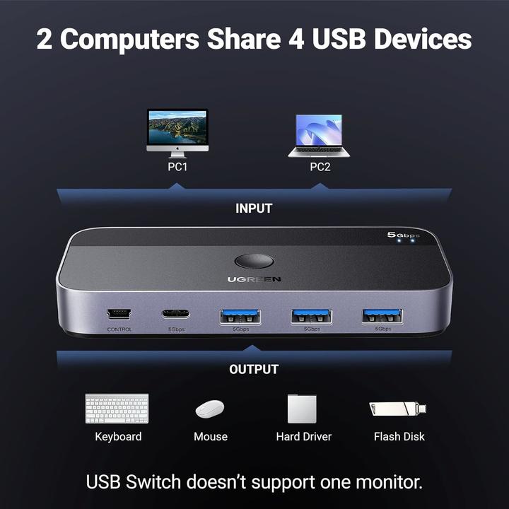 Immagine prodotto Ugreen USB 3.0 2x4 switch / switch CM687 (USB-C, 4 Porti)