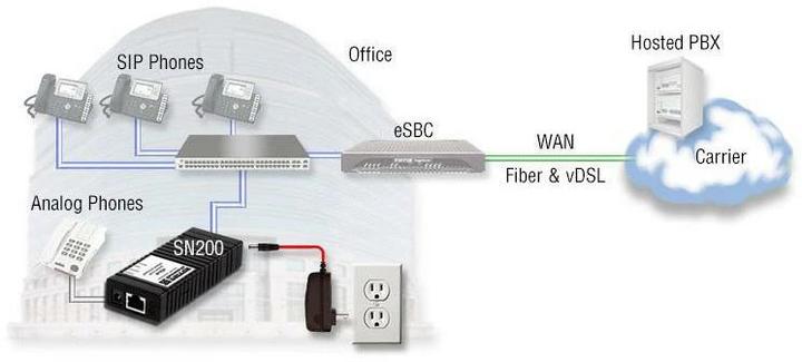 Produktbild Patton SmartNode 200, 1FXS, 1VoIP Gateway