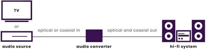 Produktbild Marmitek Connect TC22 (Audio Switch)