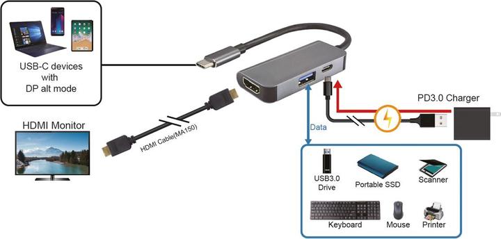 Produktbild Value Display Adapter USB Typ C - HDMI + USB 3.2 Gen 1 A + Typ C PD (HDMI, USB 3.0, USB Typ-C, 10 cm)
