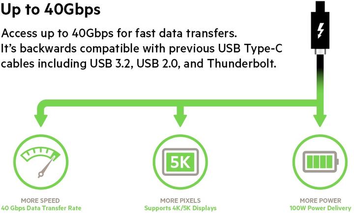 Image du produit Belkin USB C — USB C (0.80 m, USB 4.0)