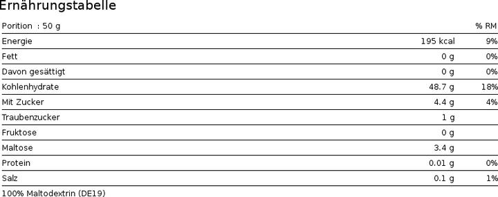 Nährwerte und Zutaten Zec+ Nutrition Maltodextrin 100 (1 Stk., 1000 g)