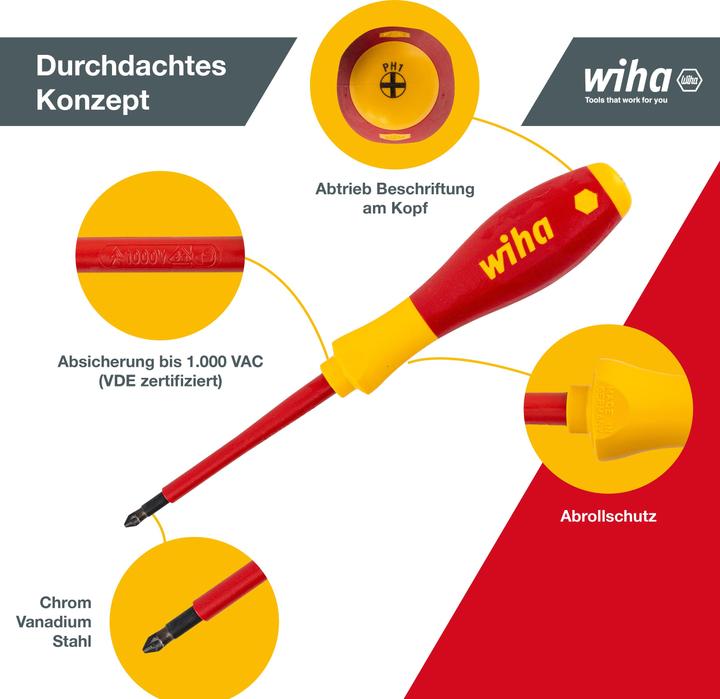 Produktbild Wiha SoftFinish (Schlitzschrauben, Phillipps-Kreuzschlitz (PH))