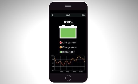 Actual product image Ctek CTX Battery Sense