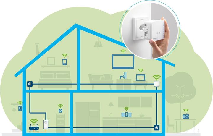 Actual product image Devolo Magic 1 WiFi mini Starter Kit (1200 Mbit/s)