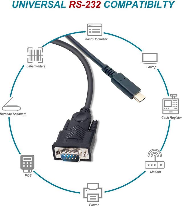 Actual product image equip USB Cable USB-C to Serial (DB9) Cable, M/M, 1.5m (1.50 m, VGA)
