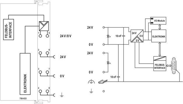 Immagine prodotto Wago Programma. Controllore di bus di campo Profibus DP