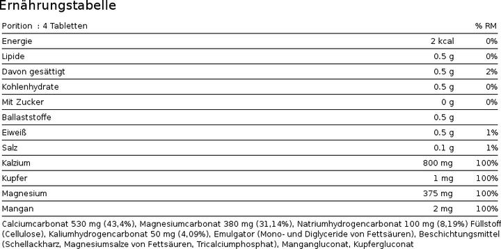 Valeurs nutritives et ingrédients Phytopharma Bases (150 pièce(s), Cachets, 228 g)