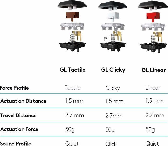 Produktbild Logitech G G915 Lightspeed (DE, Kabelgebunden, Kabellos)