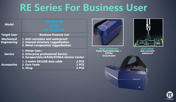 Actual product image Pimax VR headset 5K Plus RE