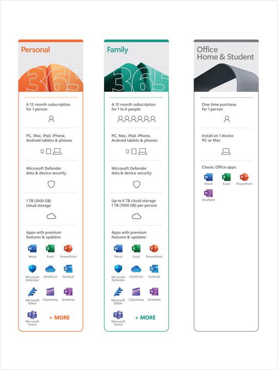 Image du produit Microsoft Office Home & Student 2021 (1 Utilisateur, Illimité)