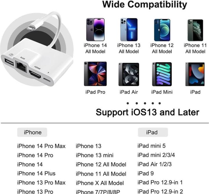 Actual product image PowerGuard 4-in-1 Lightning Ethernet OTG Digital AV HDMI USB Adapter