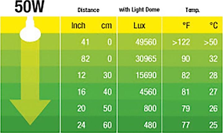 Produktbild Exo Terra Sun Glo Wärme Spotlampe (UVA)