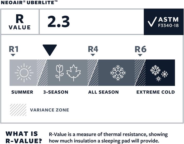 Actual product image Therm-a-Rest NeoAir UberLight