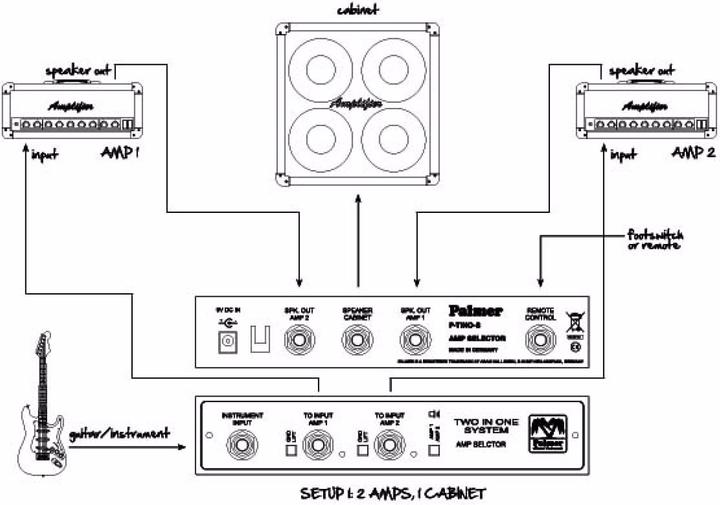 Produktbild Palmer Audio TINO SYSTEM Umschaltsystem