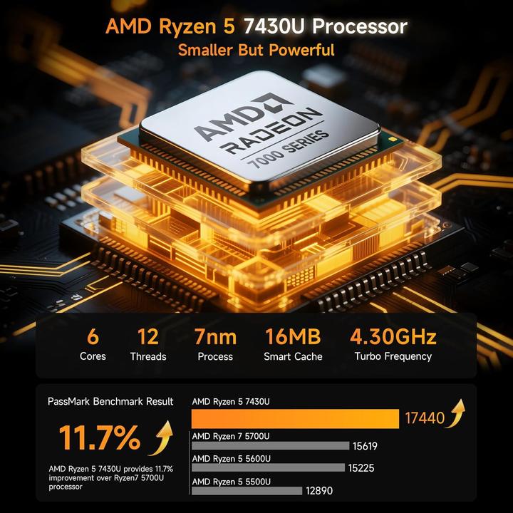 Produktbild Bmax Mini PC B7Apro mit Win 11 Pro (AMD Ryzen 5 7430U, 16 GB, 512 GB)