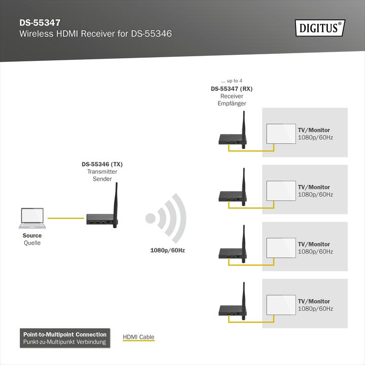 Label énergétique Digitus Récepteur HDMI sans fil pour DS-55346 (100 m, HDMI 1.4a)