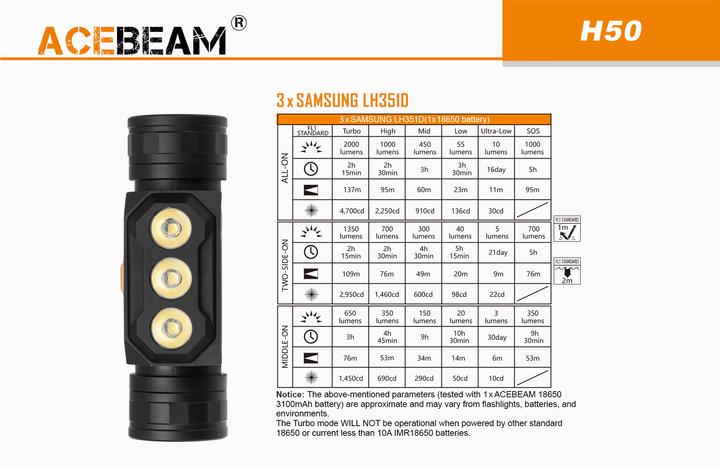 Produktbild AceBeam H50 Triple LED Stirnlampe (2000 lm)