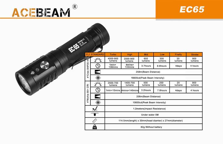 Produktbild AceBeam EC65 LED Taschenlampe (11.45 cm, 4000 lm)