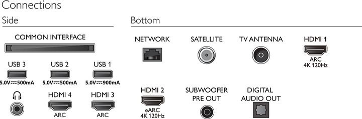 Actual product image Philips 65OLED986 (65", OLED986, OLED, 4K, 2021)