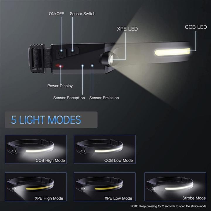 Actual product image Hurtel LED headlamp with IPX4 motion sensor USB-C 1200 mAh - black (350 lm)