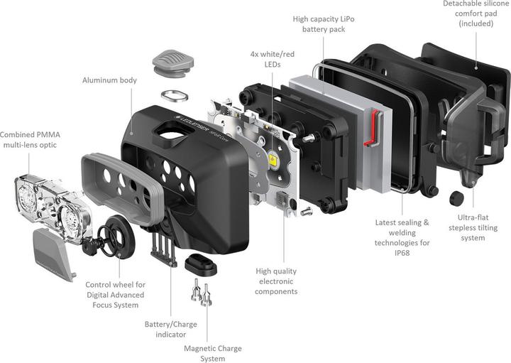 Produktbild Ledlenser LED LENSER Stirnla.HF6R red (800 lm)