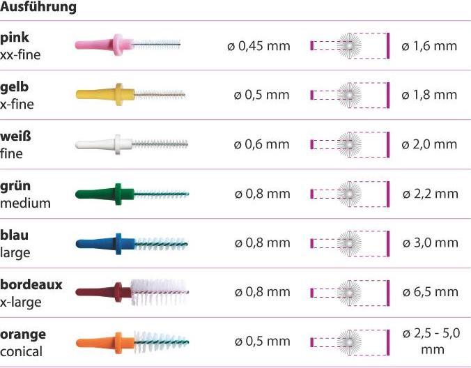 Produktbild Miradent Pic-Brush Refill Ersatzbürsten (12 x)