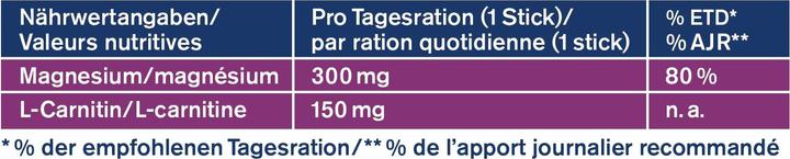 Nährwerte und Zutaten Tetesept L-Carnitin + Magnesium (20 Stück, Pulver, Beutel, Sachet, 90 g)