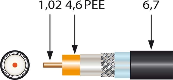 Actual product image Televes Coaxial cable SK2003plus-T High braid LSOH 500m Tr (75 dB, Antenna cable)